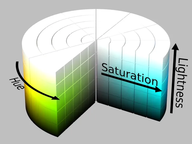 640px-HSL_color_solid_cylinder_saturation_gray_0_250_0_250.png