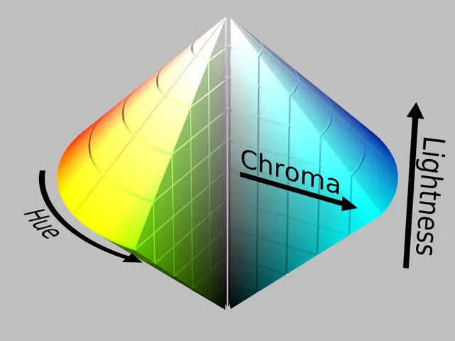 640px-HSL_color_solid_dblcone_chroma_gray_0_250_0_250.png