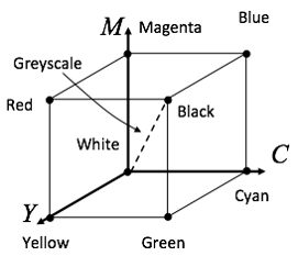 cmyCube_0_200.png