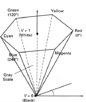 hsvHexacone_01_200_0.png