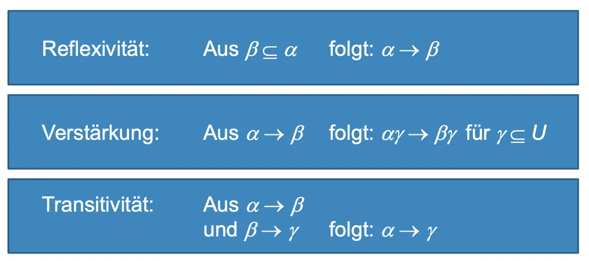 IMG - Armstrong Axiome.png