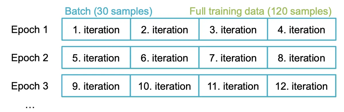 IMG - Batch Process.png