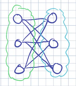 IMG - bipartiter Graph.png