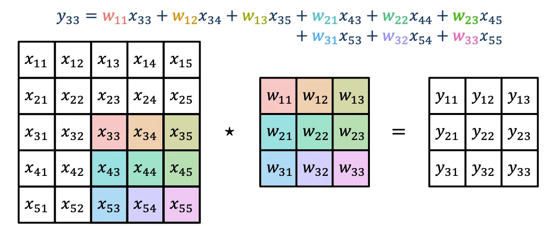 IMG - Convolution.png