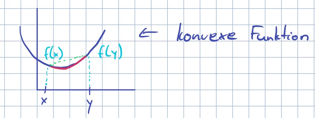 IMG - konvexe Funktion.jpeg