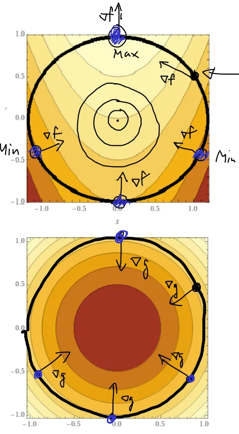 IMG - Lagrange Plot.png
