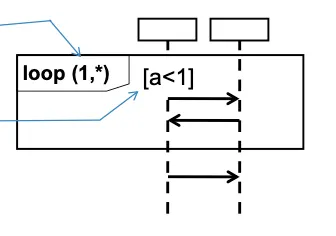 IMG - loop operator.png