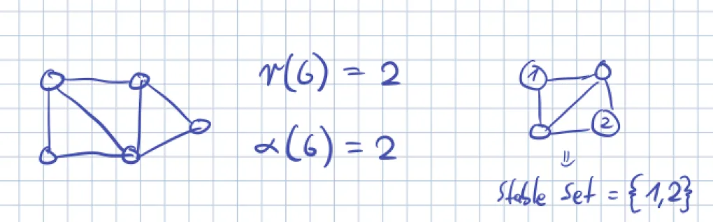 IMG - Matching und Stable Set Beispiel.png