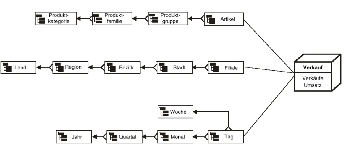 IMG - mdER Diagram.png