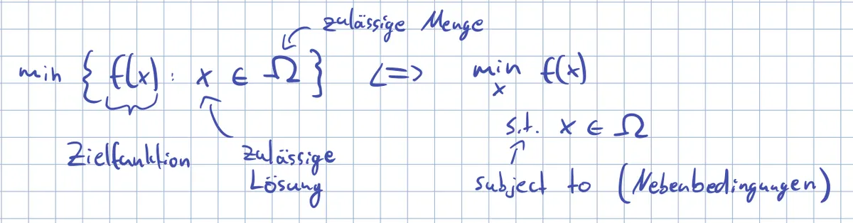 IMG - Minimierungsproblem.png