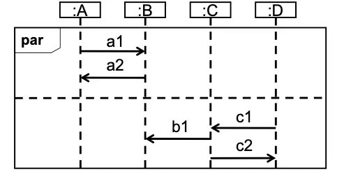 IMG - par operator.png