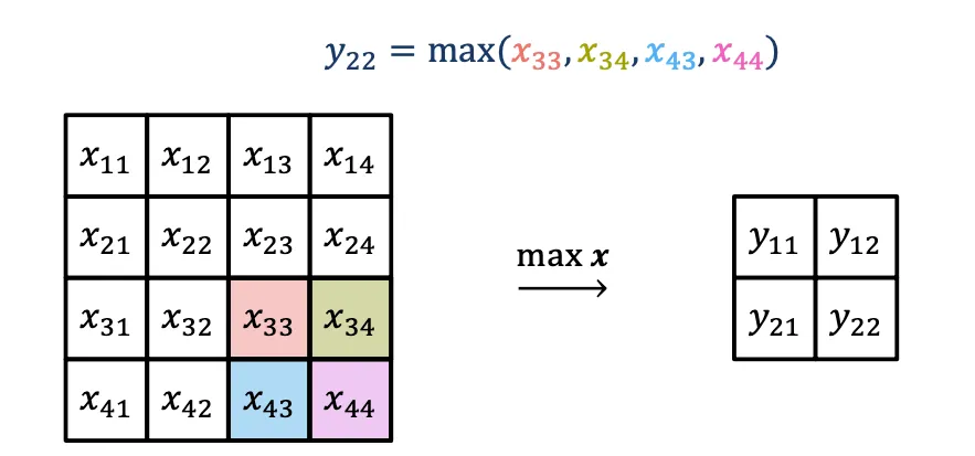 IMG - Pooling.png