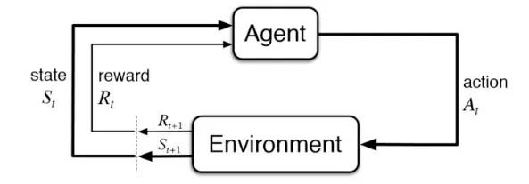 IMG - Reinforcement Learning.png