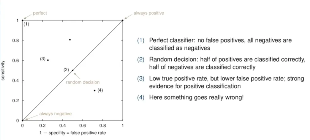 IMG - Sensitivity vs Specifity Plot.png