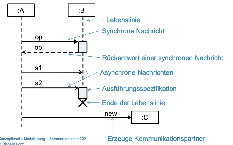 IMG - Sequenzdiagramm.png