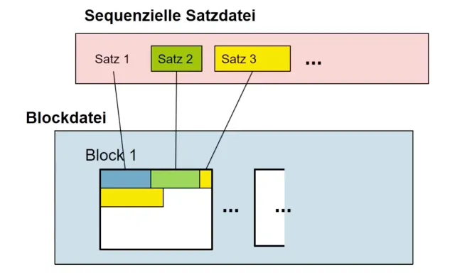 IMG - Sequenzielle Satzdatei.png