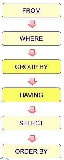 IMG - SQL Schema.png