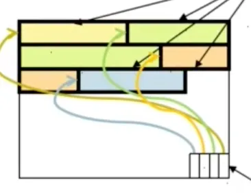 IMG - Struktur eines Blocks.png