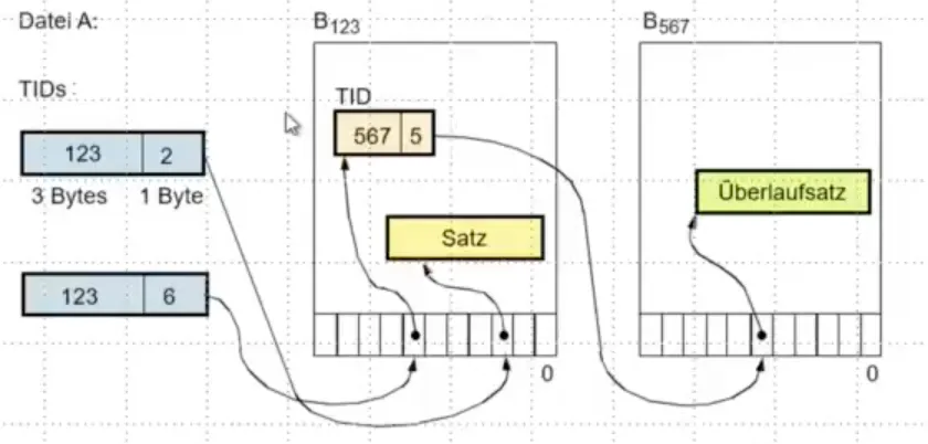 IMG - Verschiebung Satz.png