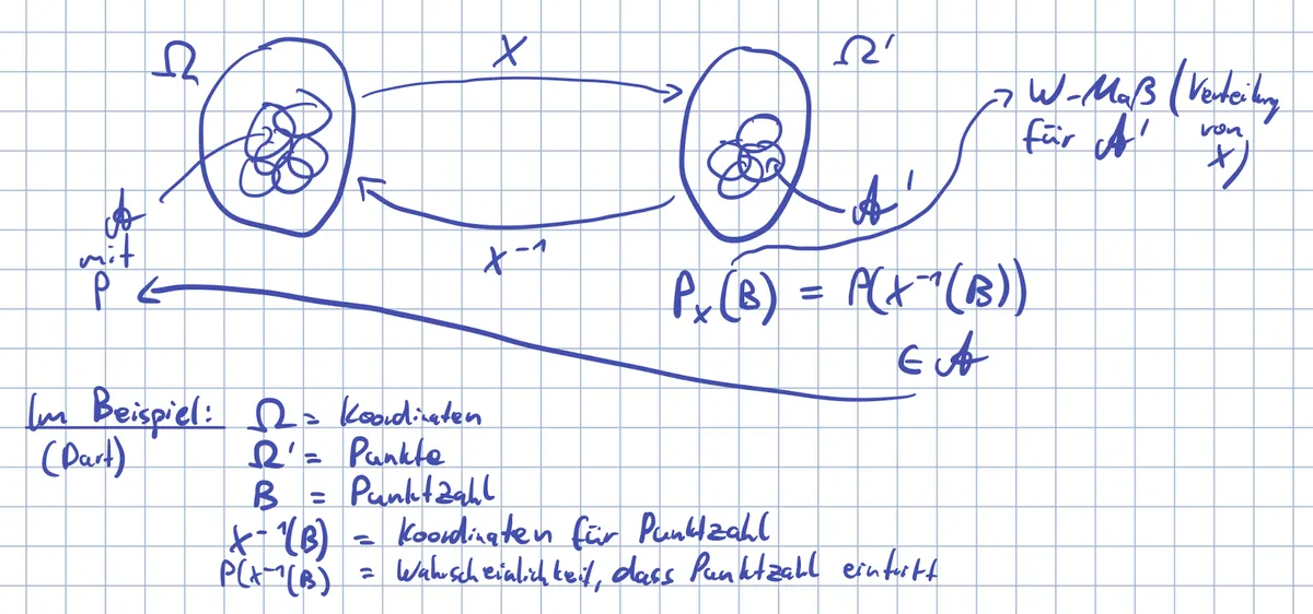 IMG - Visualisierung Zufallsvariable mit Beispiel.png