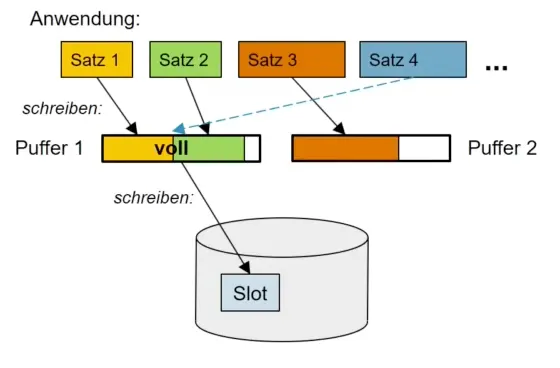 IMG - Wechselpuffertechnik.png