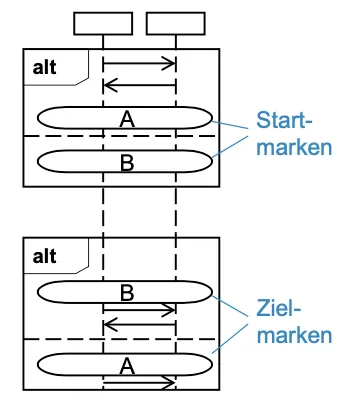 IMG - Ziel Start Marken.png