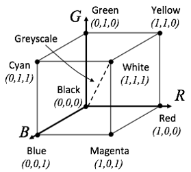 rgbCube_0_200.png